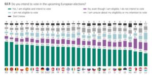 un-nou-sondaj-eurobarometru-arata-participarea-activa-a-tinerilor-la-viata-civica-si-democratica-inainte-de-viitoarele-alegeri-europene