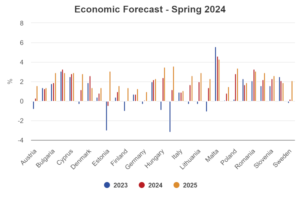 previziunile-economice-din-primavara-anului-2024:-o-expansiune-progresiva-in-contextul-unor-riscuri-geopolitice-ridicate