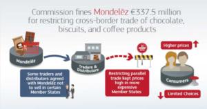 comisia-amendeaza-mondelez-cu-337,5-milioane-eur-pentru-restrictii-comerciale-transfrontaliere