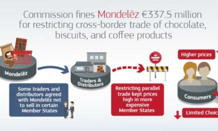 Comisia amendează Mondelēz cu 337,5 milioane EUR pentru restricții comerciale transfrontaliere