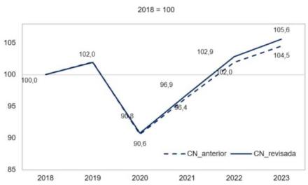 Economia spaniolă a înregistrat o creștere mai mare în ultimii ani, mai echilibrată și mai responsabilă din punct de vedere fiscal