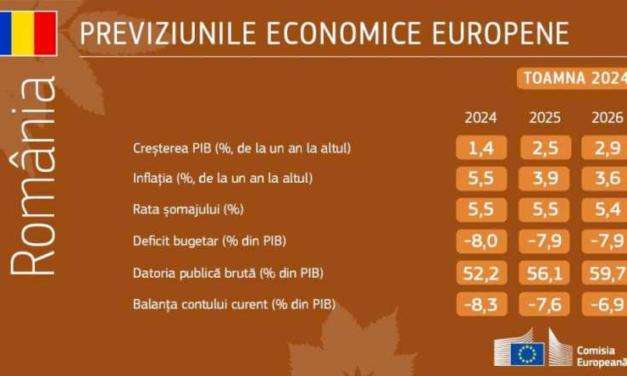 Previziunile economice din toamna anului 2024: O revenire treptată într-un mediu nefavorabil